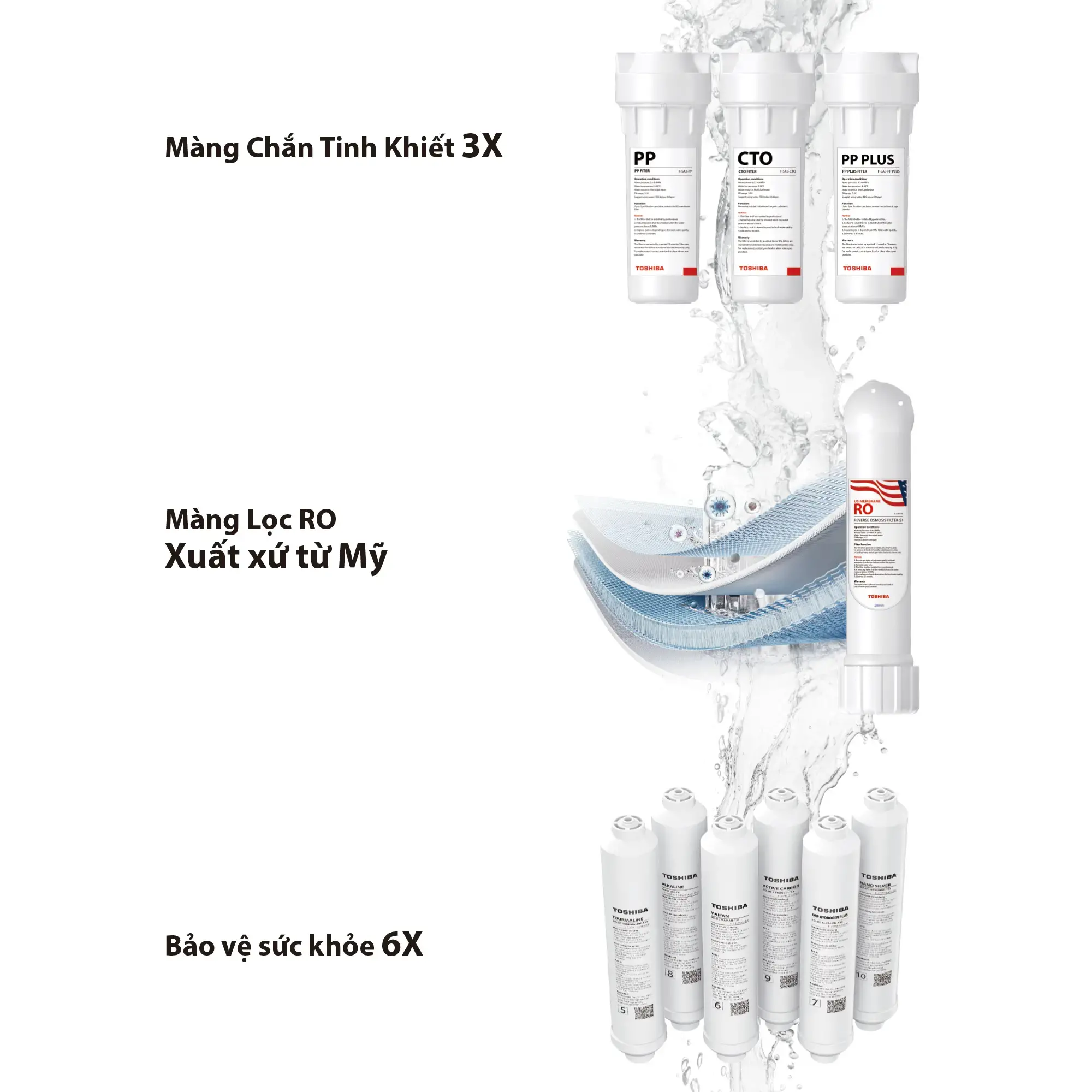 10 Bước Lọc Nước Chuẩn